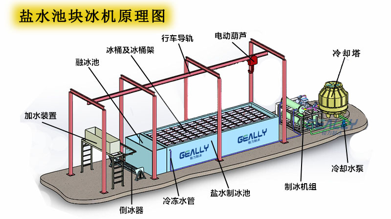 盐水池制冰1.png